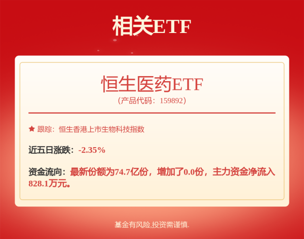 嘉多网 医药板块利好政策频出，恒生创新药ETF、恒生生物科技ETF、恒生医疗指数ETF、港股通医药ETF大涨