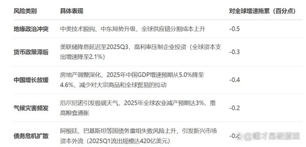 高忆管理 如何解读2025年4月，IMF下调全球经济增长预期