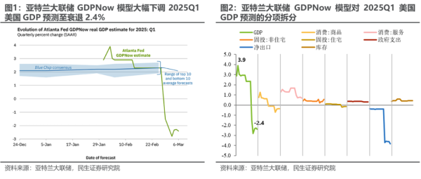 米涂配资 美股到底在跌什么？