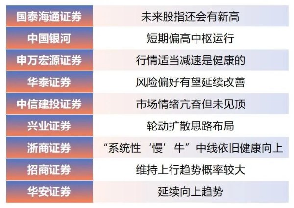 天美配资 A股，2015与2025